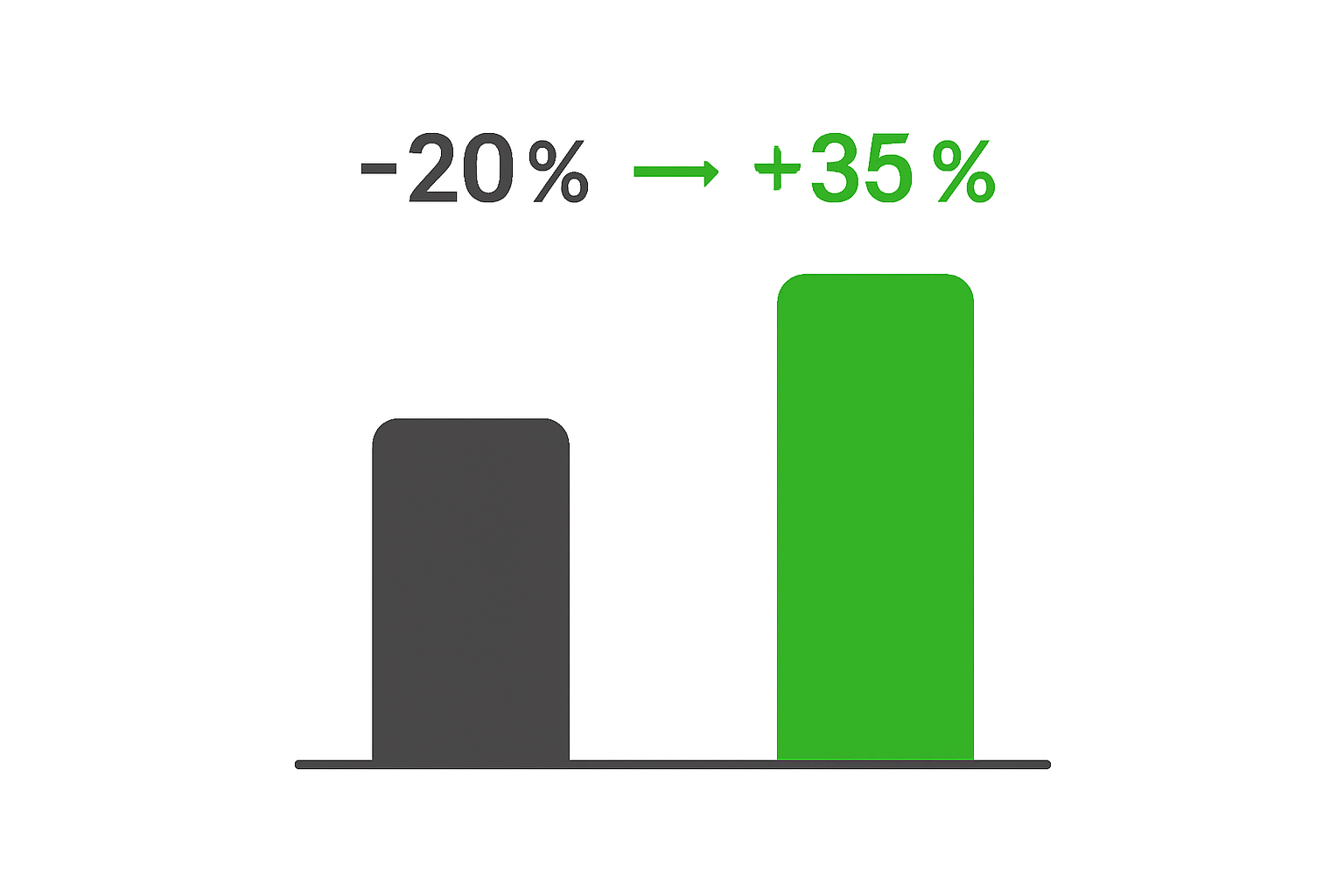 Как сравнивать периоды в Excel: анализ Year-over-Year, Month-over-Month, Quarter-over-Quarter